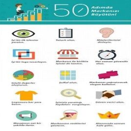 50 Adımda Markanızı Büyütün!